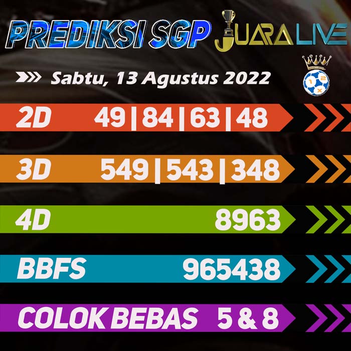 Prediksi SGP bocoran hari Sabtu