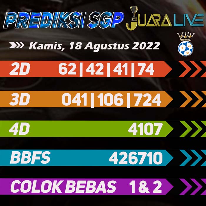 Prediksi SGP mantul hari Kamis