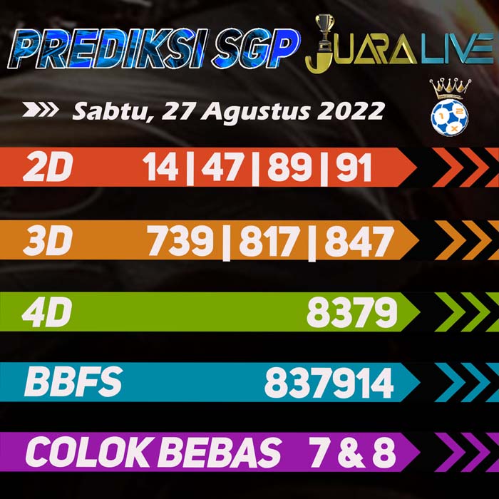 Prediksi SGP terjitu hari Sabtu