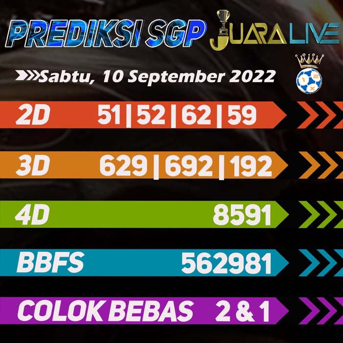 Prediksi SGP bcooran hari Sabtu