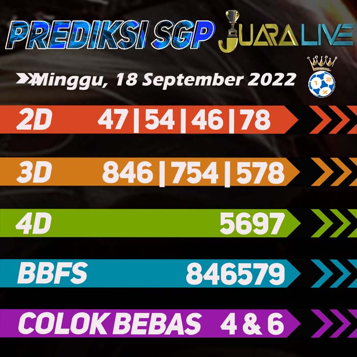 Prediksi SGP terpercaya hari Minggu