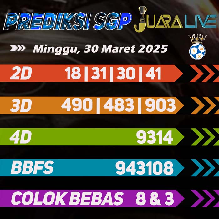 Prediksi Sgp