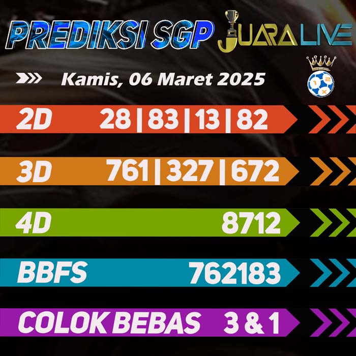 Prediksi Sgp